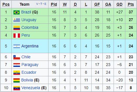 south america world cup qualifying - conmebol
